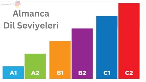 Almanca Kursu ile Dil Bilgisi ve Konuşma Becerilerinizi Geliştirin