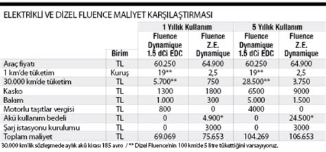 Maliyet karşılaştırması