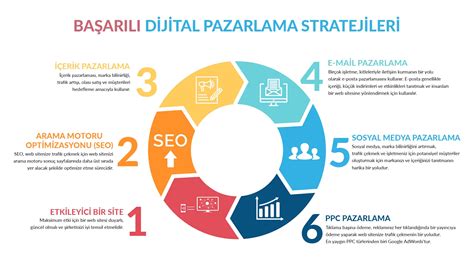 Dijital Pazarlama Stratejileri İçin Fransızca Kullanımı