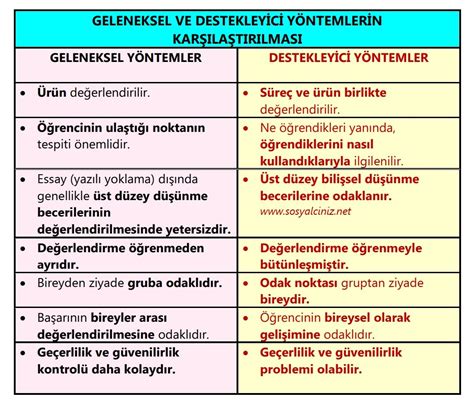 Geleneksel ders anlayışı ve yenilikçi yöntemler